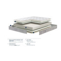 Matelas ELAN - BULTEX